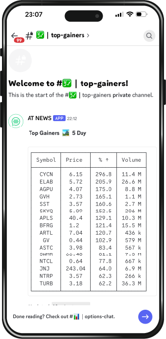 Image of how the Market Scanner displays information